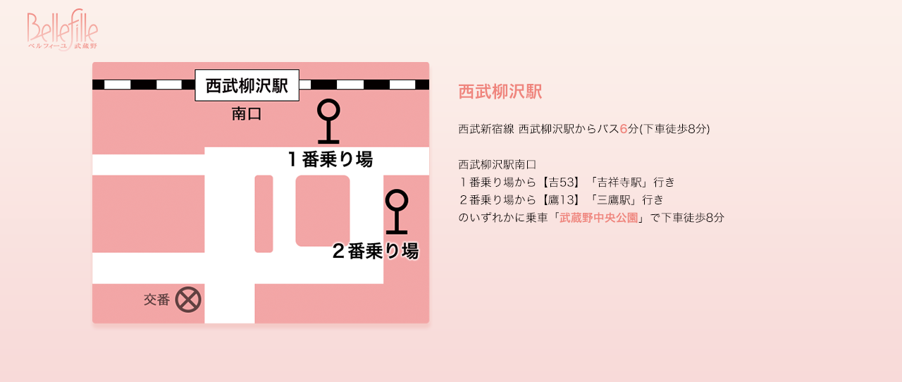 西武柳沢駅からの地図PC